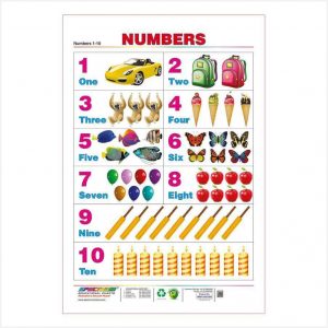 Educational Wall Chart - Numbers (1 to 10) - 1 Piece